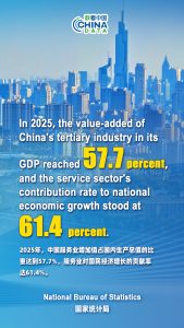 Китай вижда стабилен растеж на ключови сектори на услугите през 2025 г